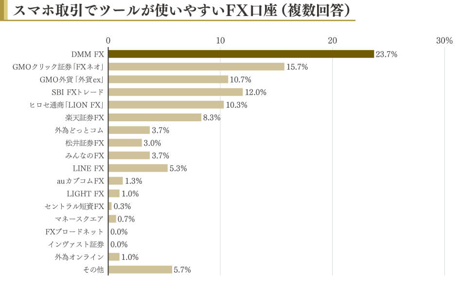 FXおすすめ口座ランキング17選【2024年】初心者向けFX会社を比較