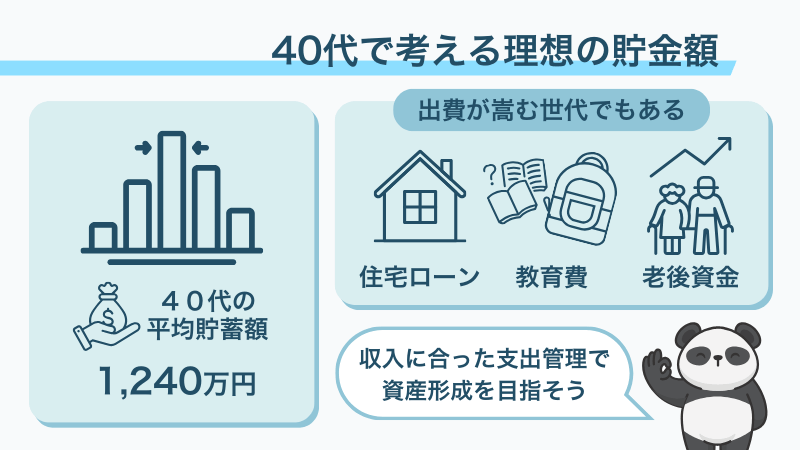 40代で考える理想の貯金額