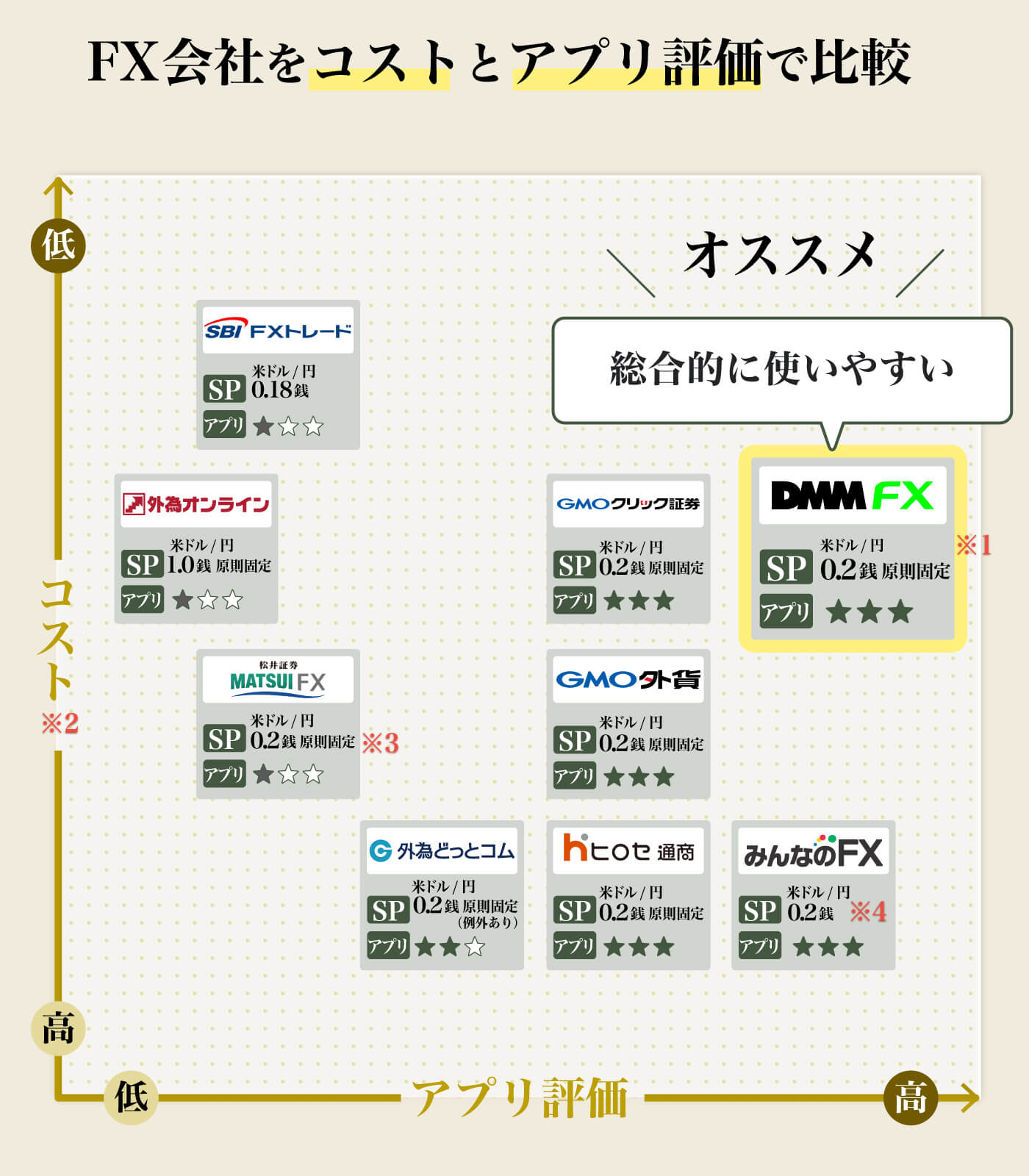 ファイナンシャルアカデミー 外貨投資 FX