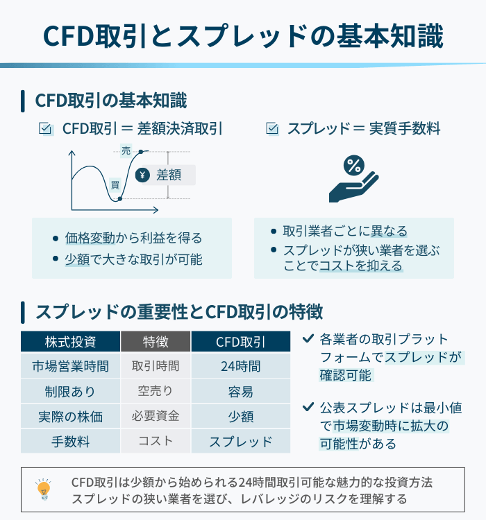 CFD取引業者のスプレッドを比較【2026年版】おすすめのCFD口座を紹介 |