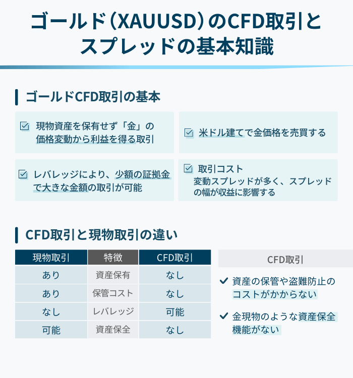ゴールド(XAUUSD)のCFD取引とスプレッドの基本知識