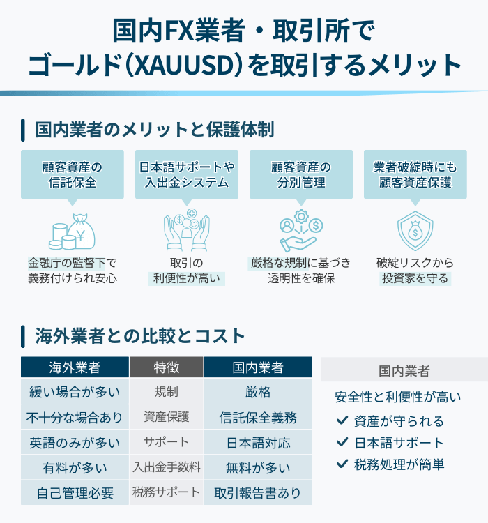 国内FX業者・取引所でゴールド(XAUUSD)を取引するメリット