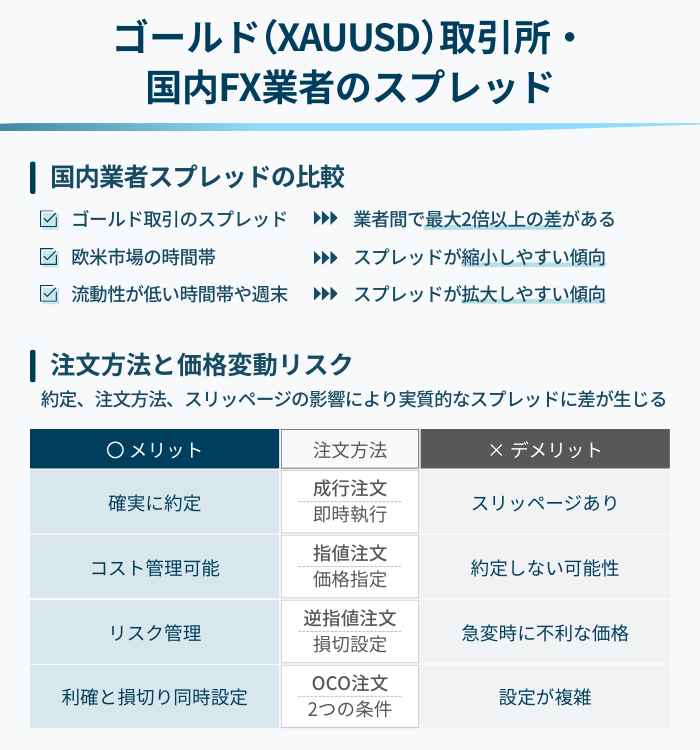 ゴールド(XAUUSD)取引所・国内FX業者のスプレッド徹底比較