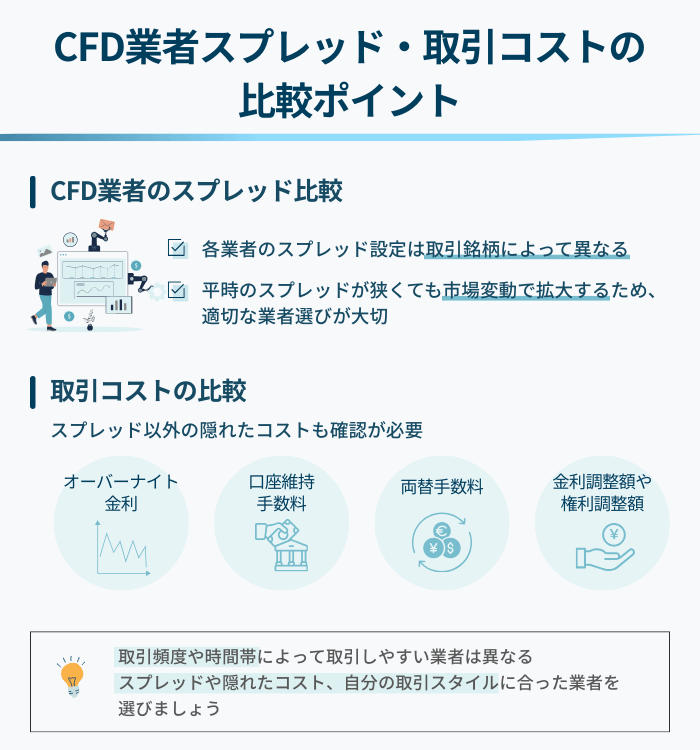 CFD業者スプレッド比較表と取引コストの総合評価