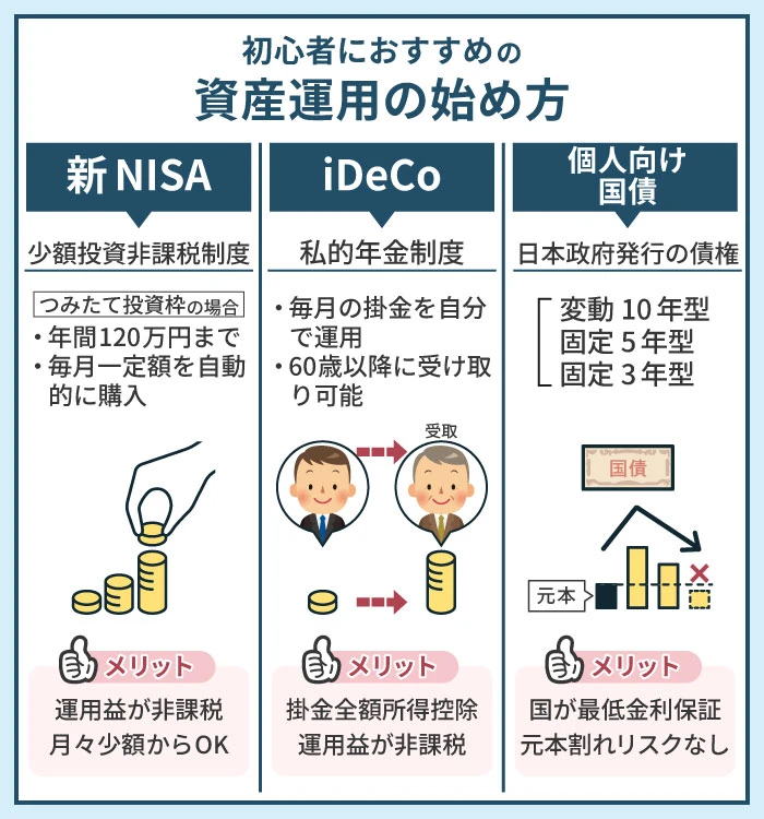 初心者におすすめの資産運用の始め方