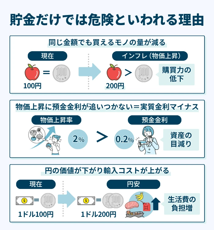 貯金だけでは危険といわれる理由