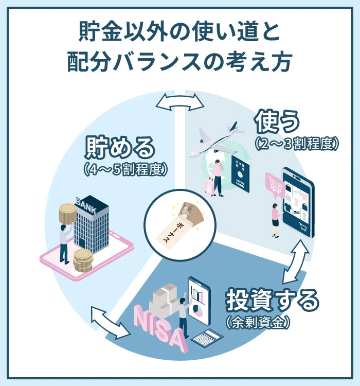貯金以外の使い道と配分バランスの考え方