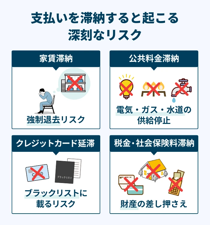 支払いを滞納すると起こる深刻なリスク
