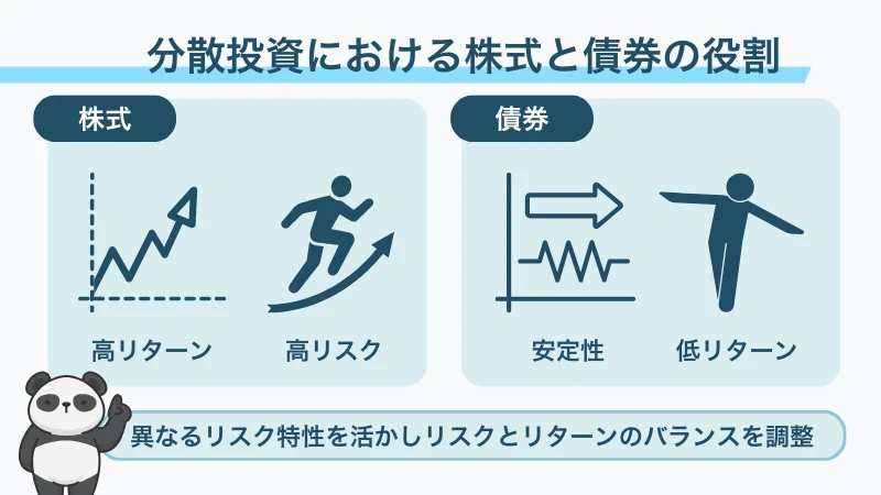 分散投資における株式と債券の役割