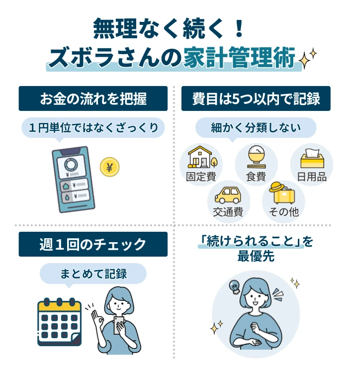 ズボラでも続く家計簿の考え方と始め方