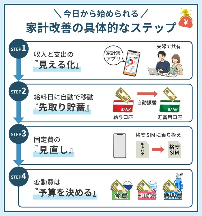 今日から始められる家計改善の具体的なステップ