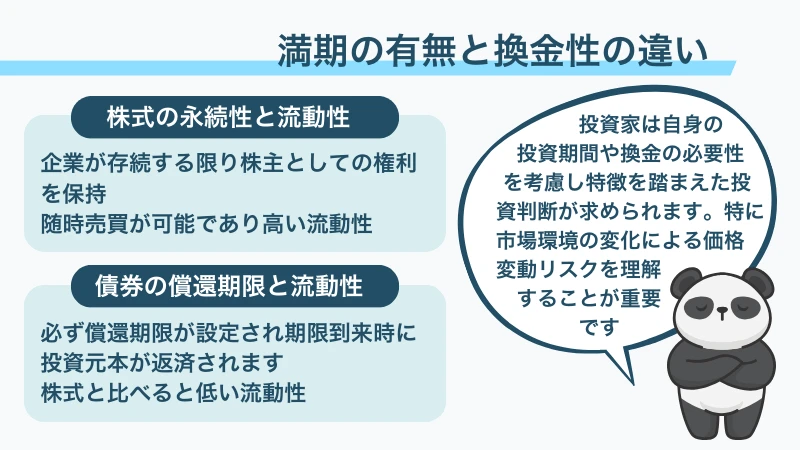 満期の有無と換金性の違い
