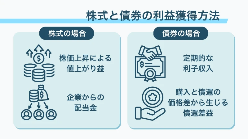 株式と債券の違いとは？リスク・リターンから選び方まで分かりやすく解説 |