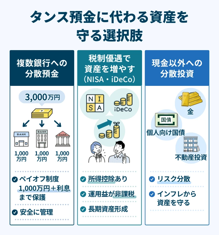 タンス預金に代わる資産を守る選択肢