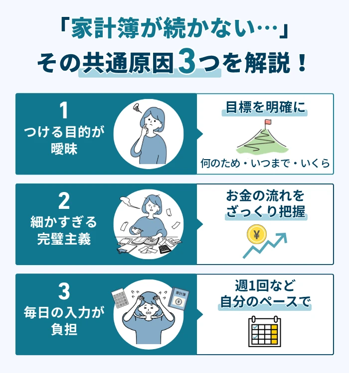 家計簿が続かない人に共通する3つの原因