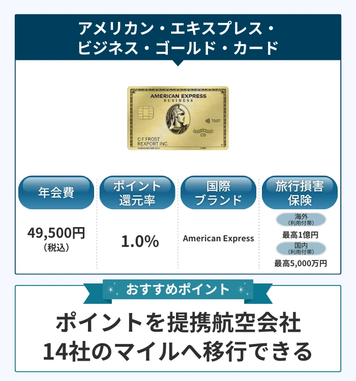 アメリカン・エキスプレス・ビジネス・ゴールド・カード