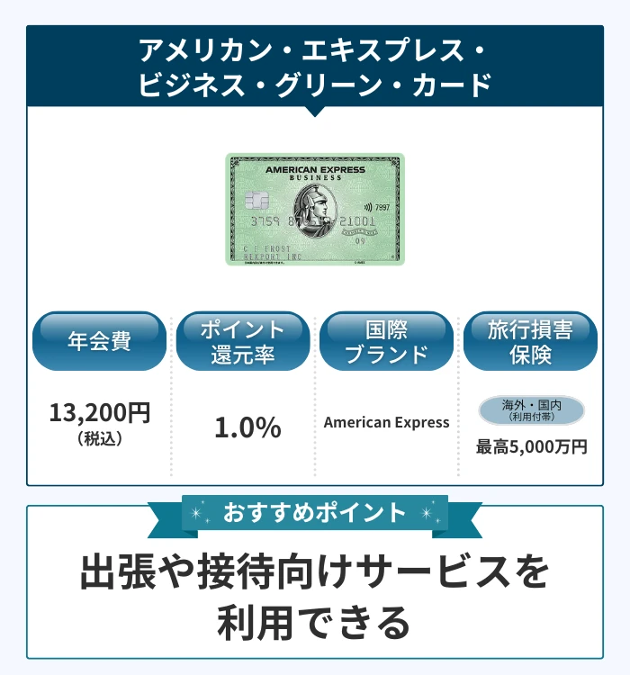 アメリカン・エキスプレス・ビジネス・グリーン・カード