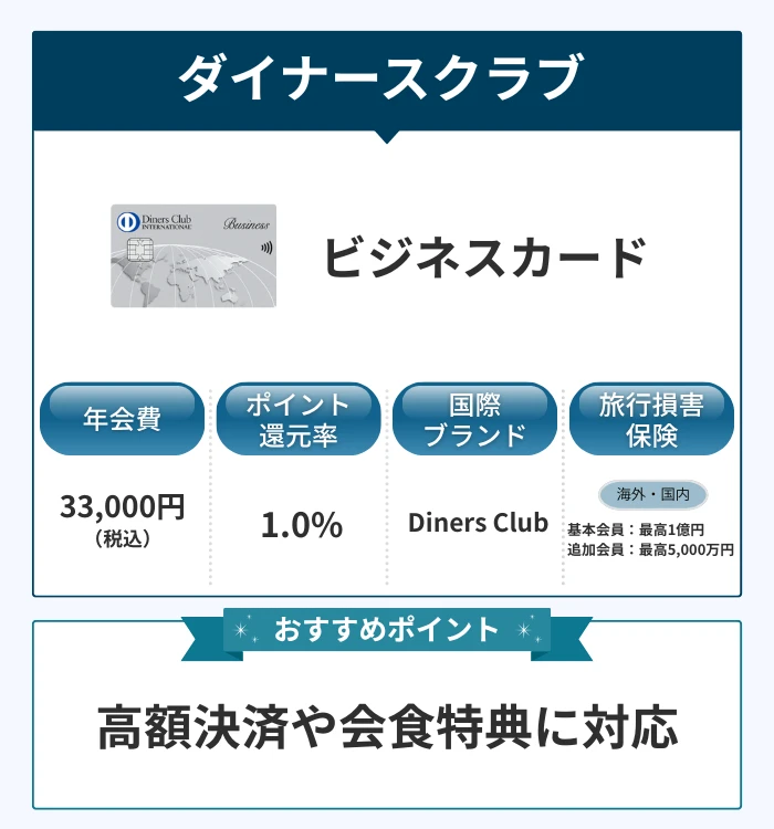 ダイナースクラブ ビジネスカード