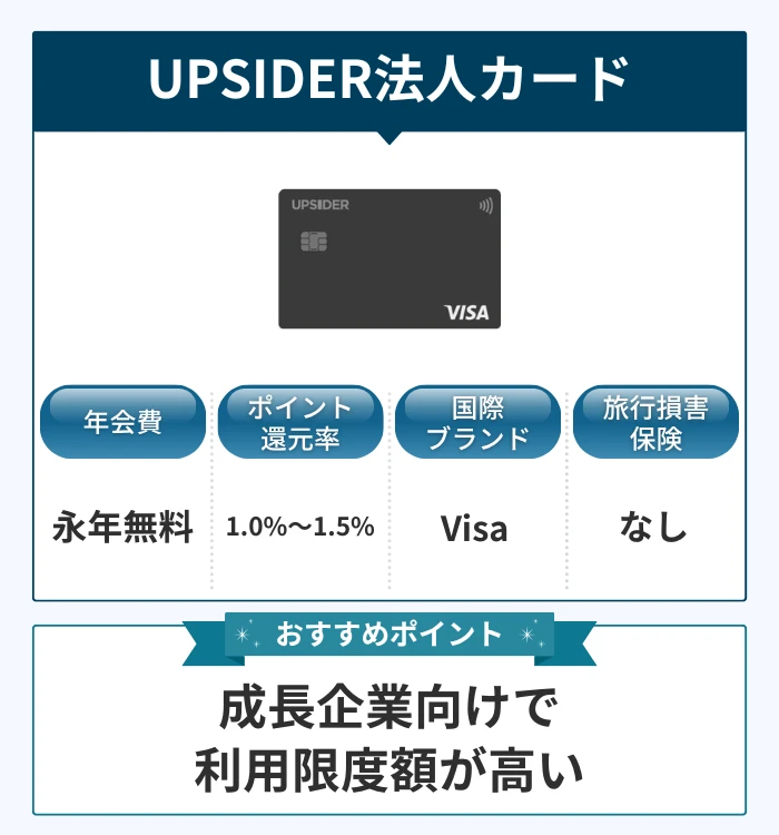 UPSIDER法人カード