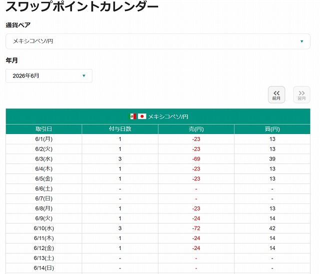 FXスワップポイントで稼ぐ方法【2026年】人気の高金利通貨×口座比較 |