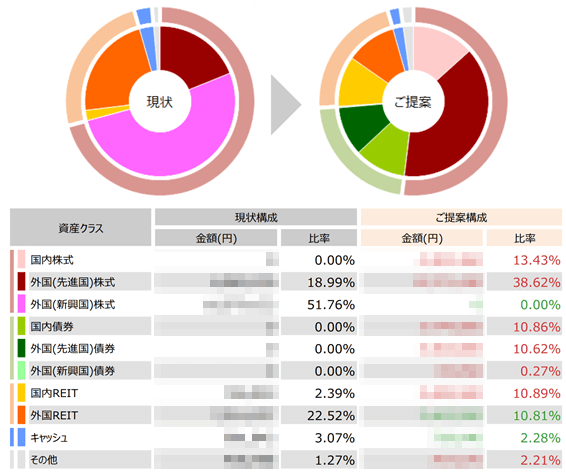 ご提案内容1