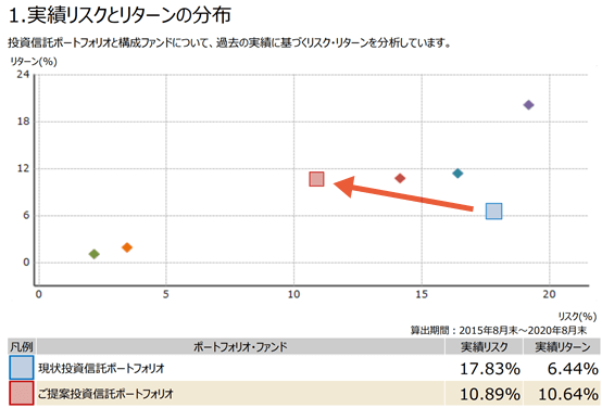 ご提案内容2