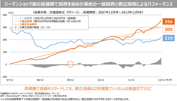 ご提案内容1