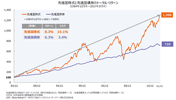 ご提案内容1