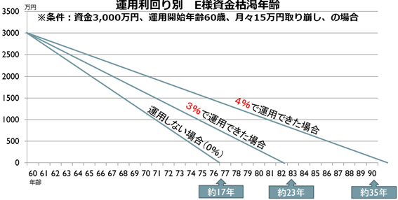 ご提案内容1