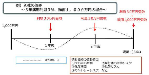 ご提案内容1